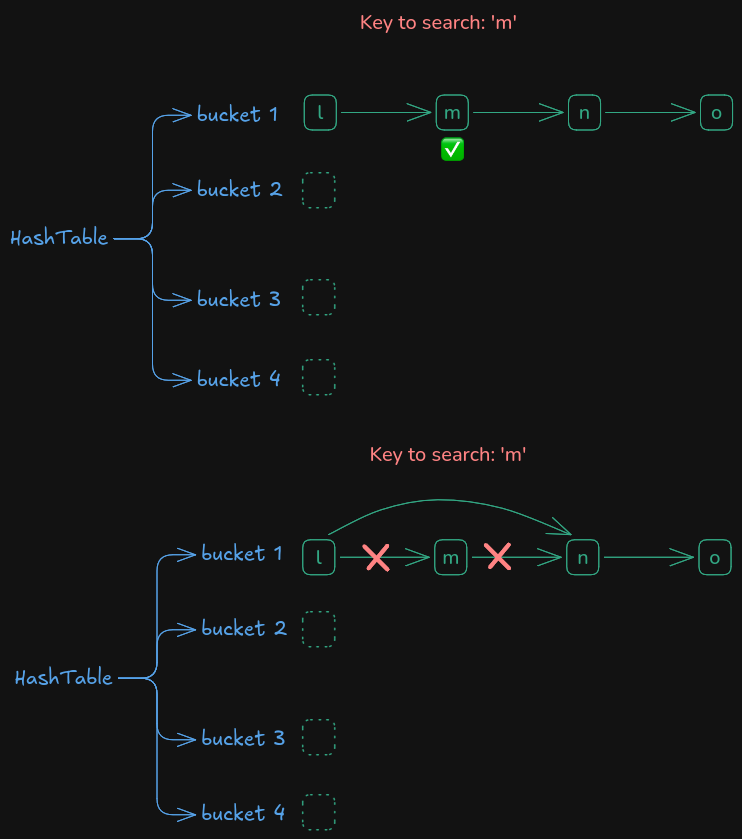 hashtable_deletion