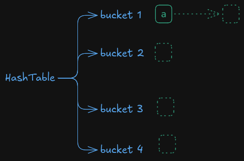 hashtable_insertion