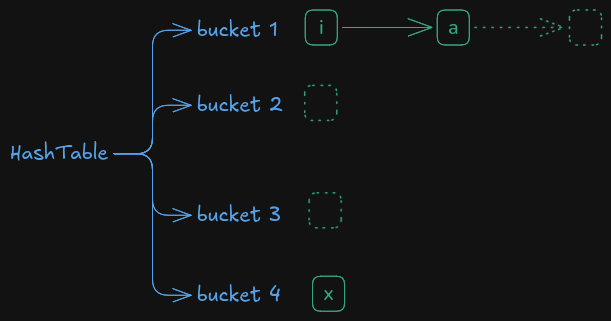 hashtable_insertion_new
