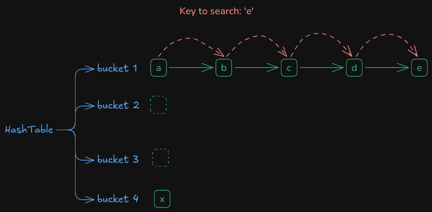 hashtable_lookup