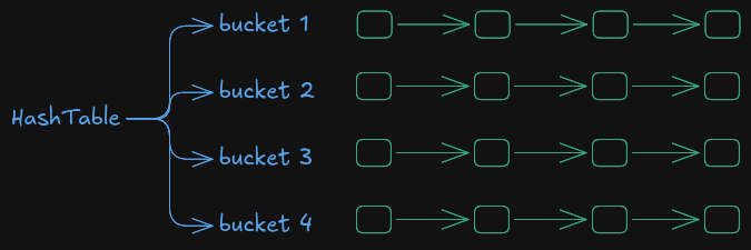 hashtable_overview